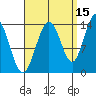 Brown Cove tide chart for Sunday, September 15, 2024