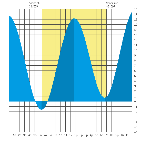 Brown Cove tide chart for Monday, September 16, 2024