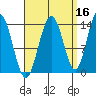 Brown Cove tide chart for Monday, September 16, 2024