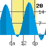 Brown Cove tide chart for Friday, September 20, 2024