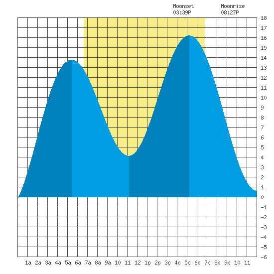 Brown Cove tide chart for Monday, September 23, 2024