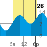 Brown Cove tide chart for Thursday, September 26, 2024