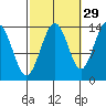 Brown Cove tide chart for Sunday, September 29, 2024