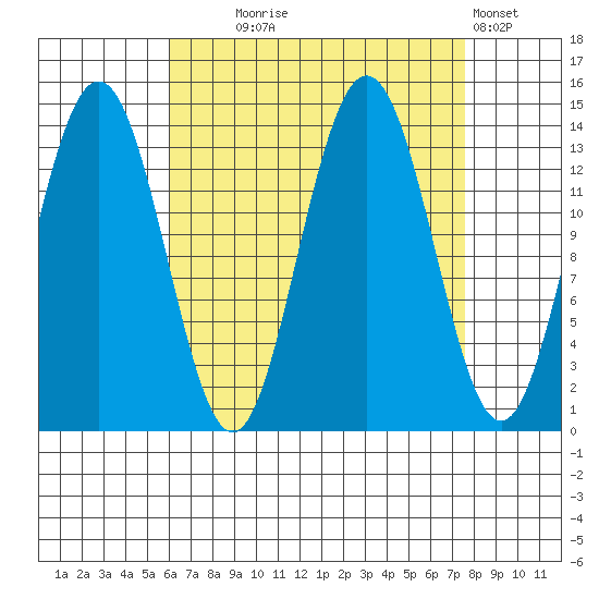 Brown Cove tide chart for Thursday, September 5, 2024