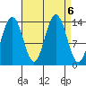 Brown Cove tide chart for Friday, September 6, 2024