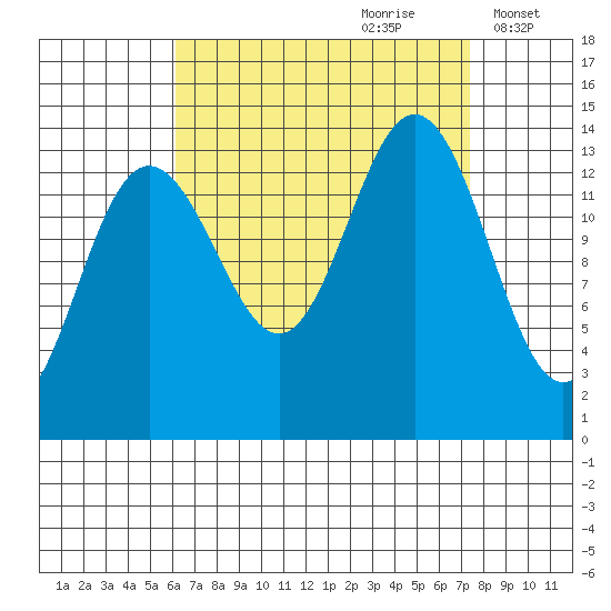 Brown Cove tide chart for Monday, September 9, 2024