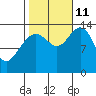 Brown Cove tide chart for Friday, October 11, 2024