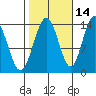 Brown Cove tide chart for Monday, October 14, 2024