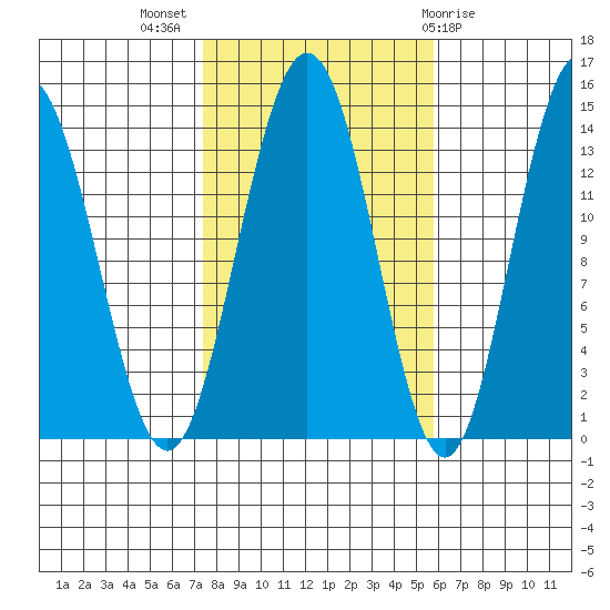 Brown Cove tide chart for Tuesday, October 15, 2024