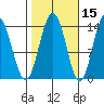 Brown Cove tide chart for Tuesday, October 15, 2024