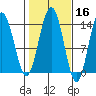 Brown Cove tide chart for Wednesday, October 16, 2024