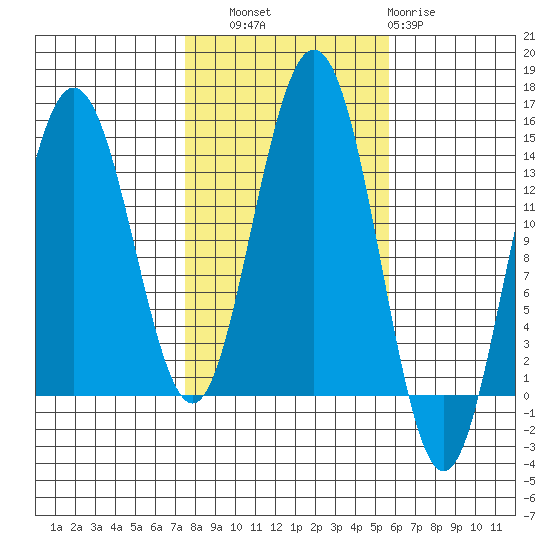Brown Cove tide chart for Friday, October 18, 2024