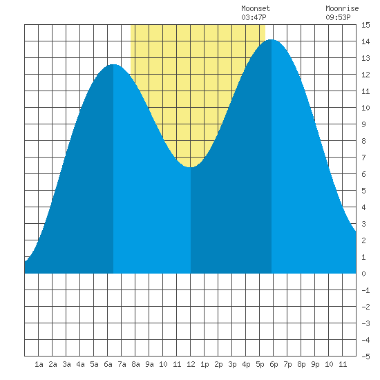 Brown Cove tide chart for Wednesday, October 23, 2024