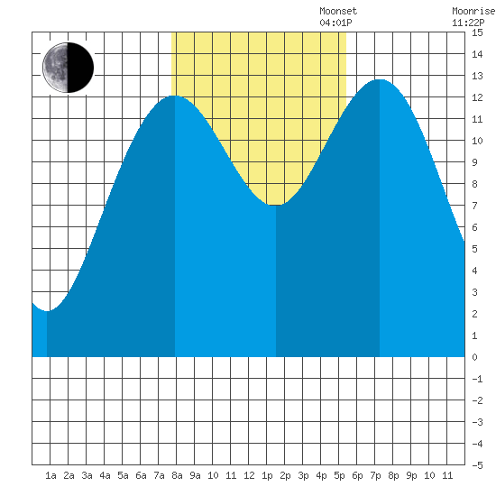 Brown Cove tide chart for Thursday, October 24, 2024