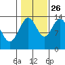 Brown Cove tide chart for Saturday, October 26, 2024