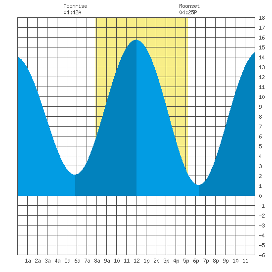 Brown Cove tide chart for Tuesday, October 29, 2024