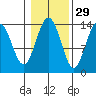 Brown Cove tide chart for Tuesday, October 29, 2024