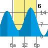 Brown Cove tide chart for Sunday, October 6, 2024