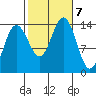 Brown Cove tide chart for Monday, October 7, 2024