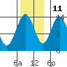 Brown Cove tide chart for Monday, November 11, 2024