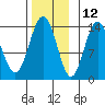 Brown Cove tide chart for Tuesday, November 12, 2024