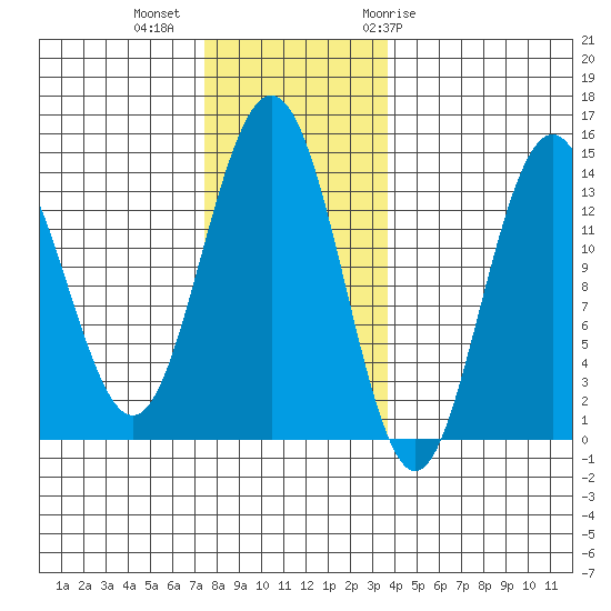 Brown Cove tide chart for Wednesday, November 13, 2024