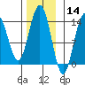 Brown Cove tide chart for Thursday, November 14, 2024