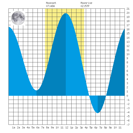 Brown Cove tide chart for Friday, November 15, 2024