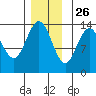 Brown Cove tide chart for Tuesday, November 26, 2024