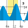 Brown Cove tide chart for Sunday, November 3, 2024