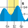 Brown Cove tide chart for Wednesday, November 6, 2024