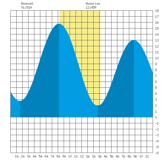 Brown Cove tide chart for Tuesday, December 10, 2024