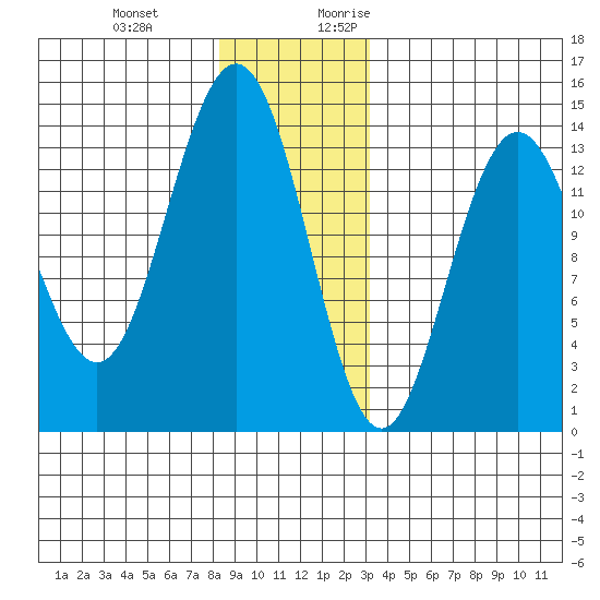 Brown Cove tide chart for Wednesday, December 11, 2024