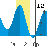 Brown Cove tide chart for Thursday, December 12, 2024