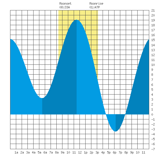 Brown Cove tide chart for Saturday, December 14, 2024