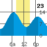 Brown Cove tide chart for Monday, December 23, 2024