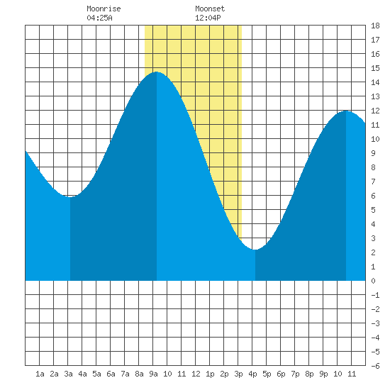 Brown Cove tide chart for Thursday, December 26, 2024