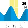Brown Cove tide chart for Thursday, December 26, 2024