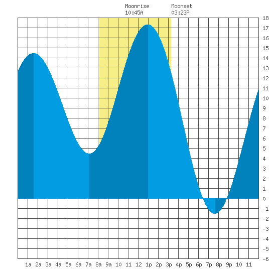 Brown Cove tide chart for Monday, December 2, 2024