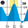 Brown Cove tide chart for Monday, December 30, 2024
