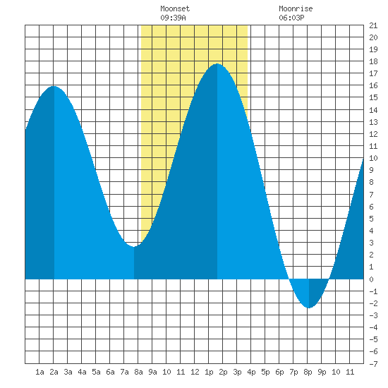 Brown Cove tide chart for Wednesday, January 15, 2025