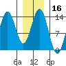 Brown Cove tide chart for Thursday, January 16, 2025