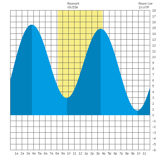 Brown Cove tide chart for Saturday, January 18, 2025