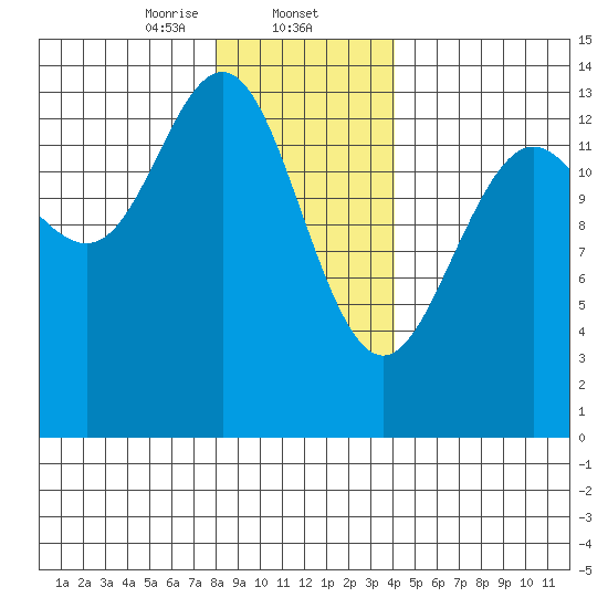 Brown Cove tide chart for Friday, January 24, 2025