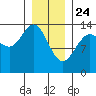 Brown Cove tide chart for Friday, January 24, 2025