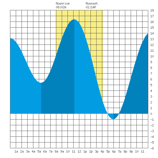 Brown Cove tide chart for Monday, January 27, 2025