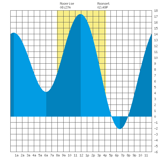 Brown Cove tide chart for Tuesday, January 28, 2025