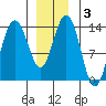 Brown Cove tide chart for Friday, January 3, 2025