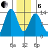 Brown Cove tide chart for Monday, January 6, 2025