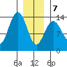 Brown Cove tide chart for Tuesday, January 7, 2025